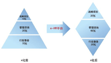 宏景世紀eHR產(chǎn)品與解決方案(4.3版本BS)